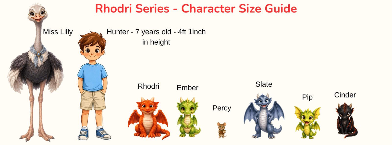 Rhodri series character size guide showing everyone from Miss Lilly down to Percy